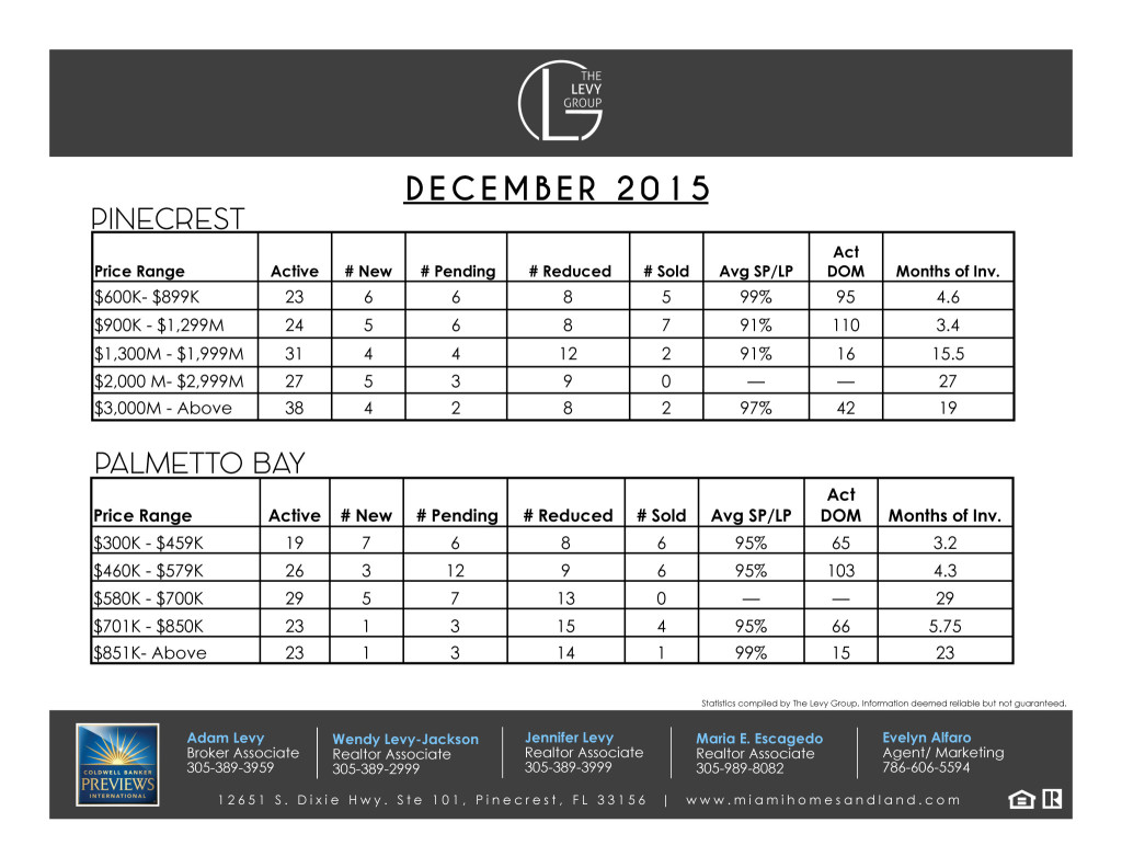 Inventory Report December